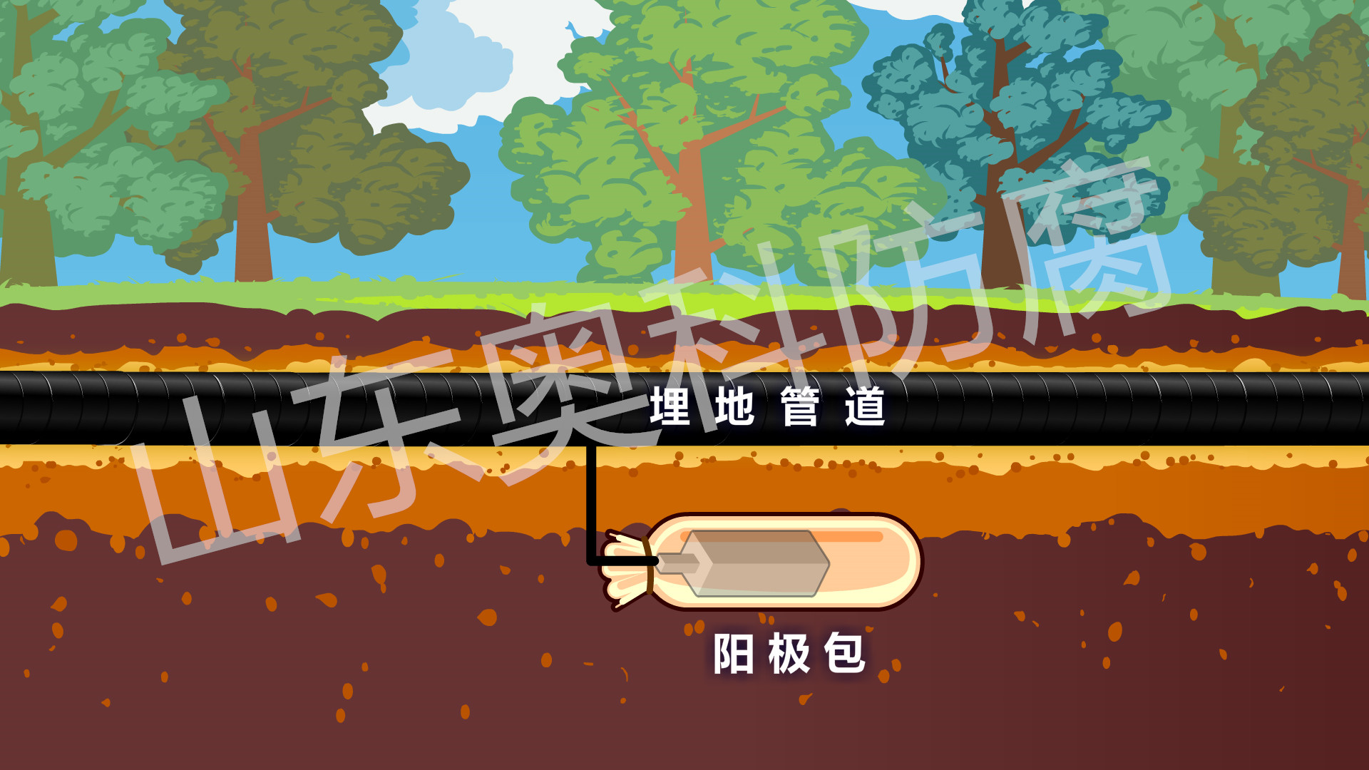 犧牲陽(yáng)極原理_副本