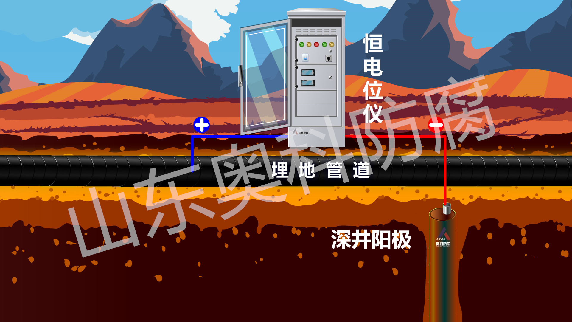 外加電流原理_副本
