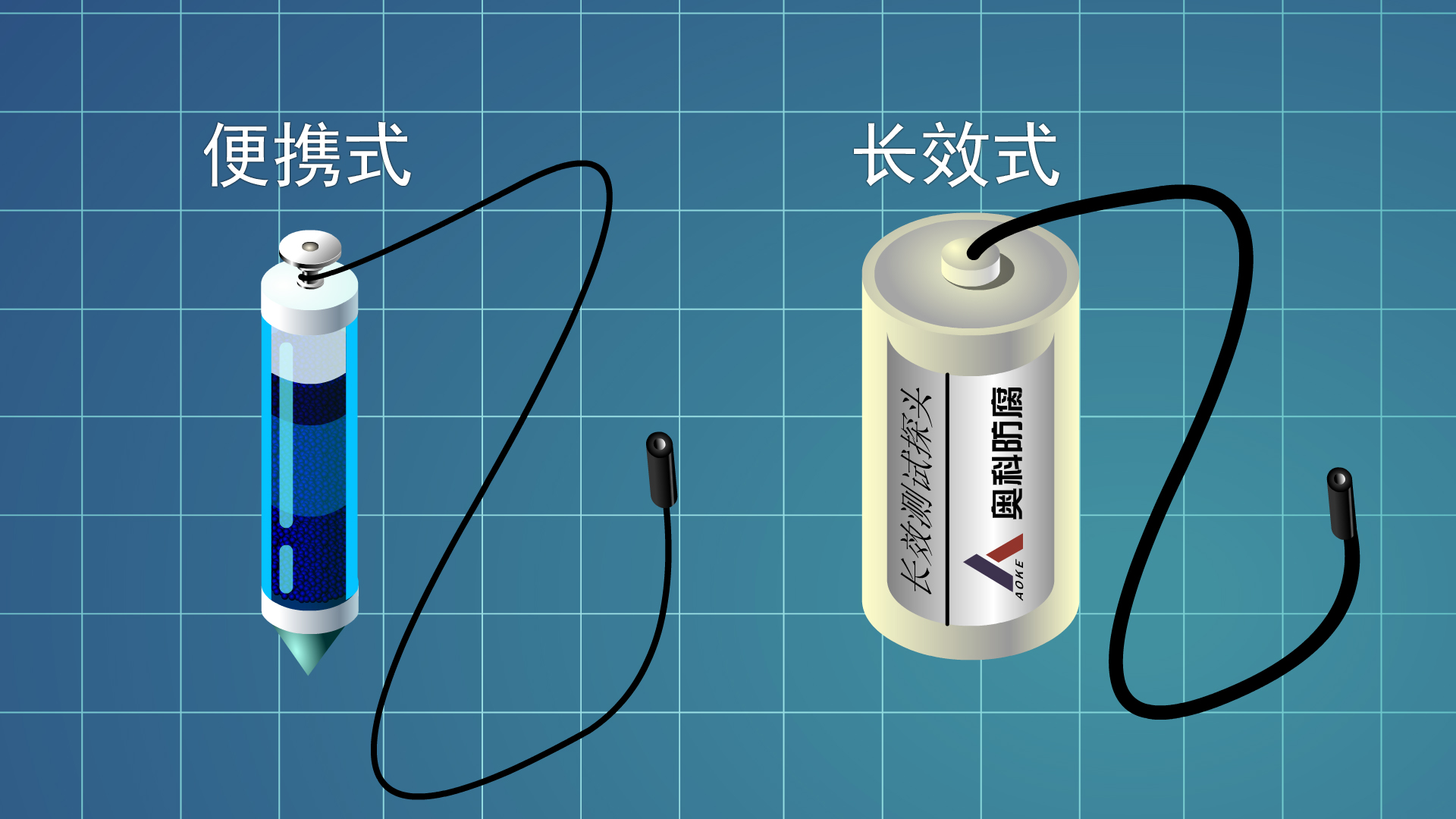 參比電極分類