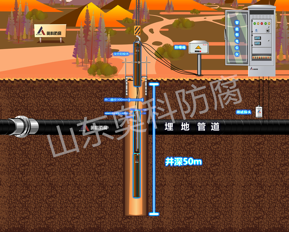 常見的輔助陽極-深井陽極_副本_副本